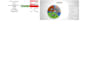 do expert data analysis, excel dynamic tables, and charts